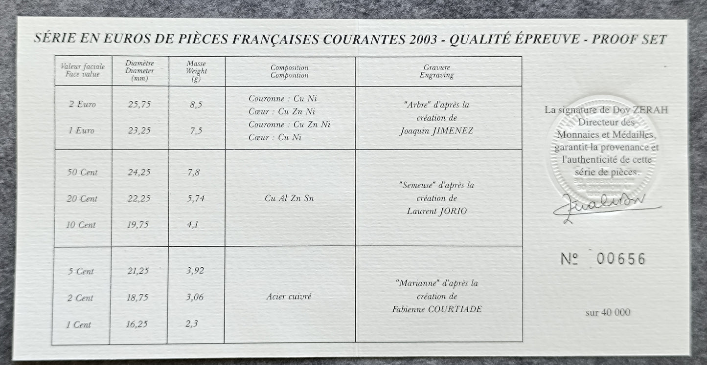 Coffret BE France Euros 2003 Monnaie de Paris