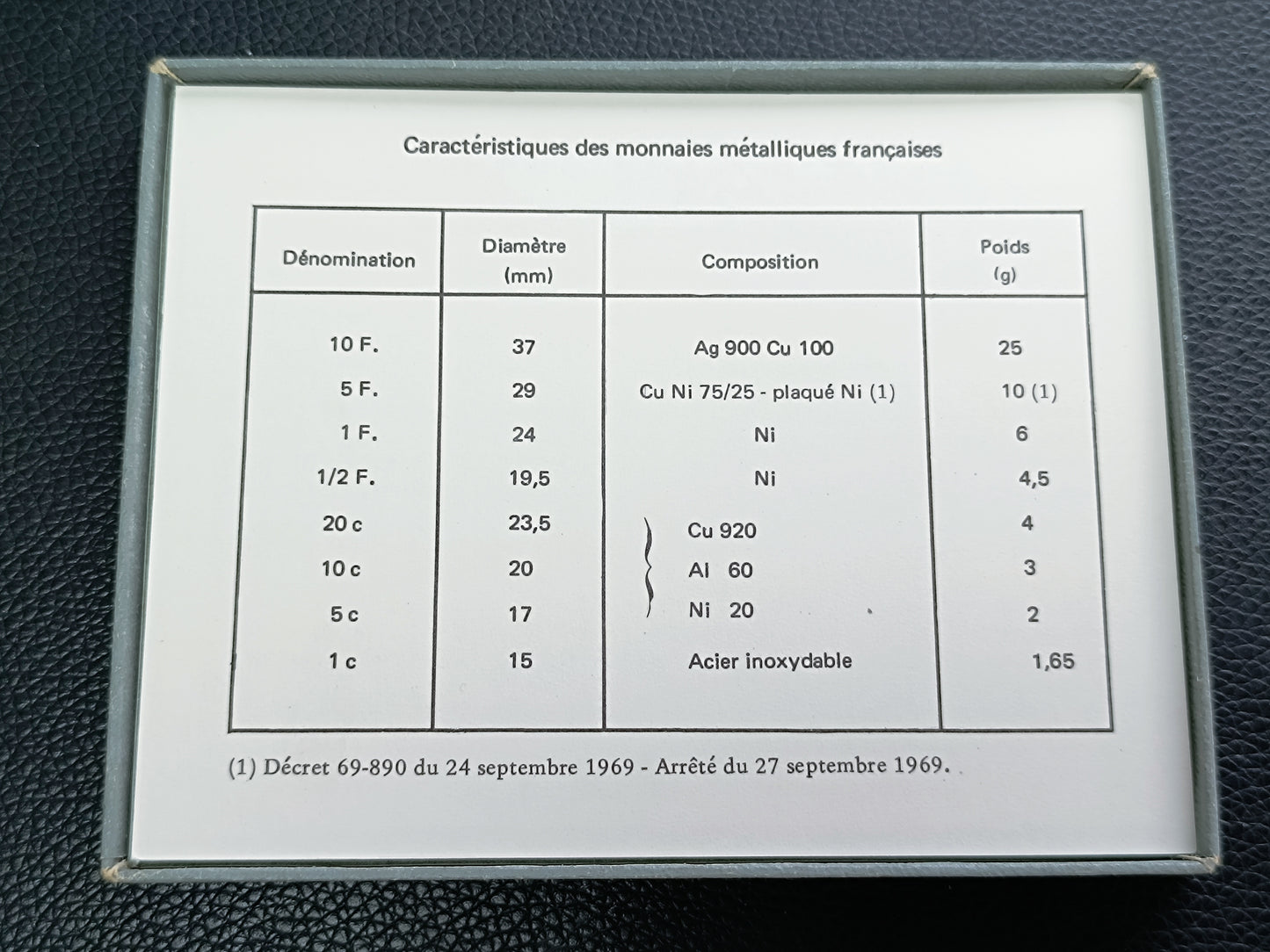 Coffret Monnaie de Paris 1973. Série complète Fleurs de Coins.